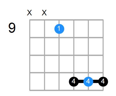 Bsus4#5 Chord